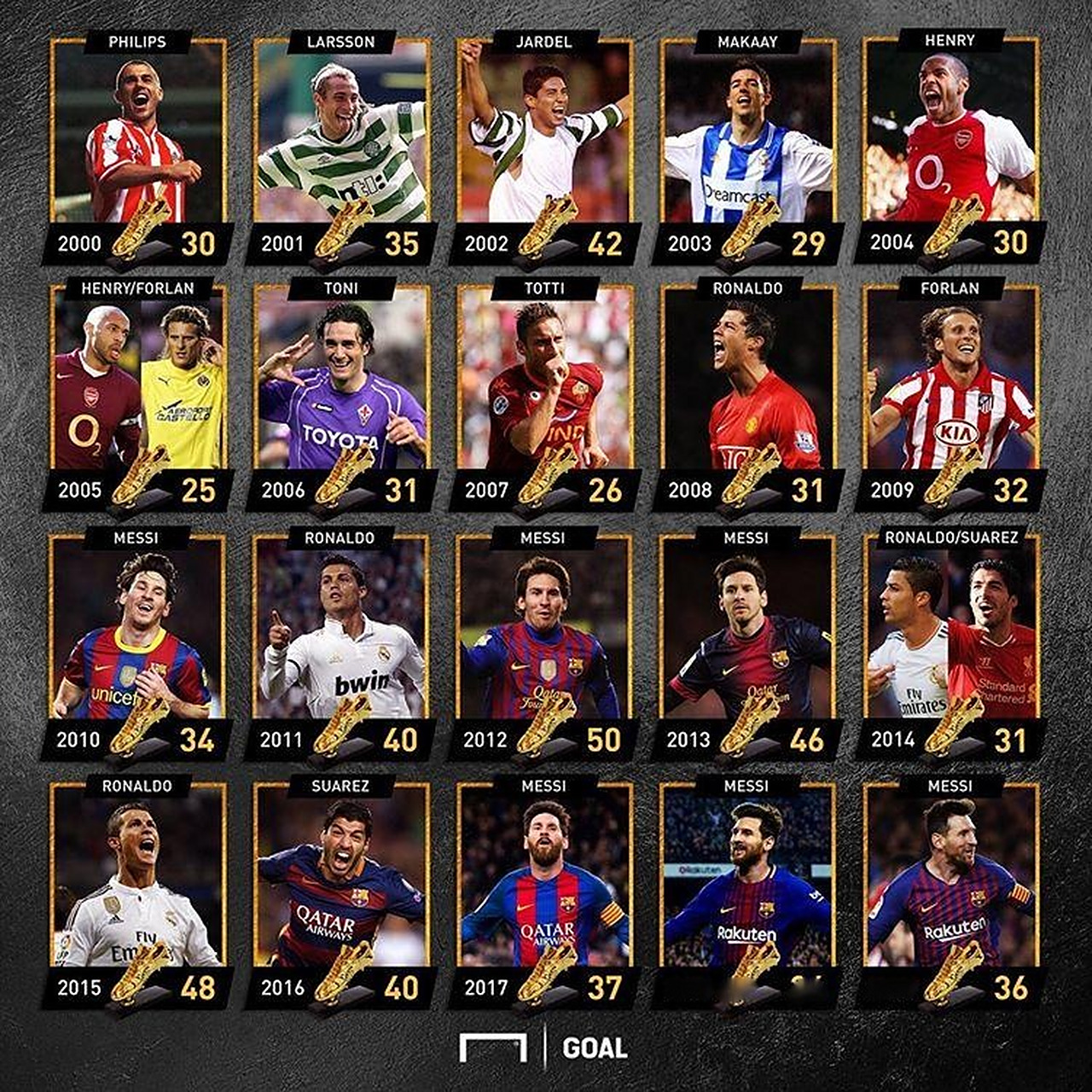 梅西：明年是一届特殊的世界杯；我不想成为团队的负担